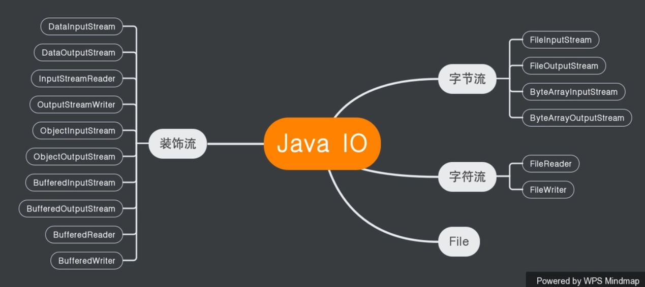 深入理解 Java 中的 IO